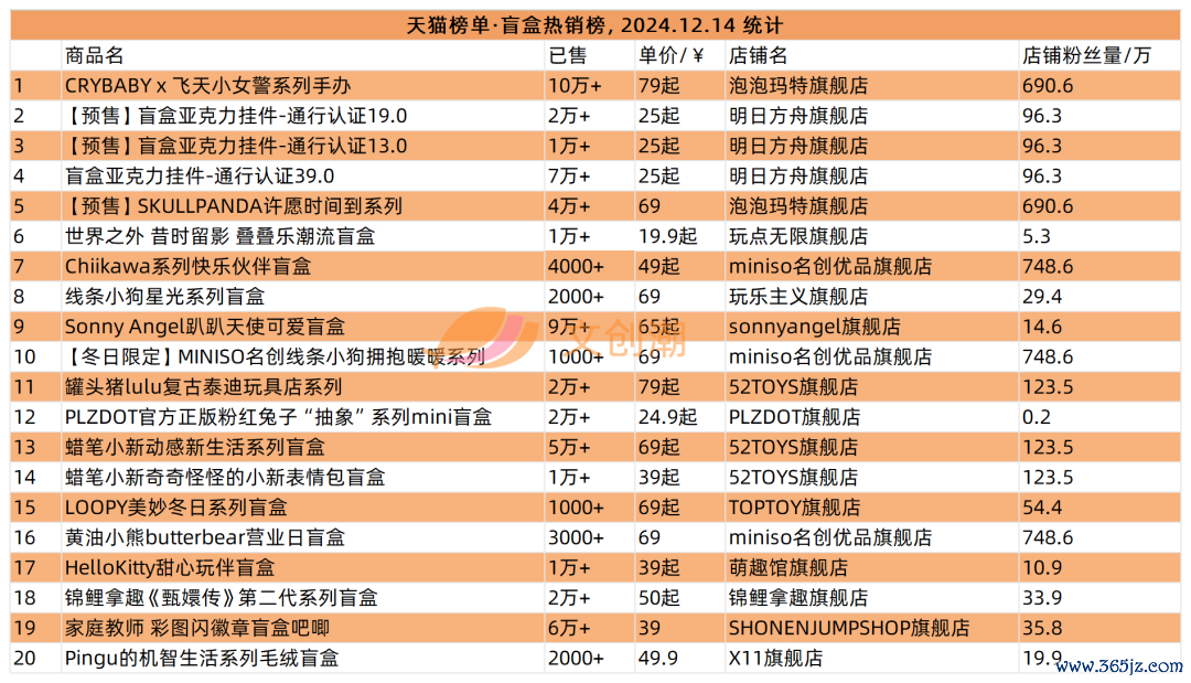 鹰角网罗《明日方舟》盲盒亚克力挂件