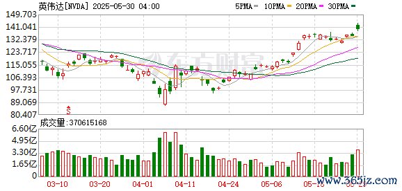 K图 NVDA_0