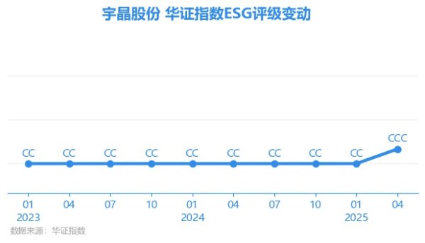 开云体育上海华证指数信息劳动有限公司（简称“华证指数”）-云开体育app平台下载(官方)网站/网页版登录入口/手机版APP下载