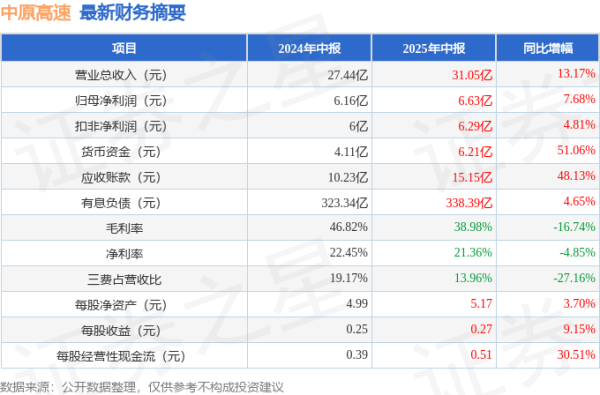 开云体育其中最惨年份2022年的ROIC为3.03%-云开体育app平台下载(官方)网站/网页版登录入口/手机版APP下载