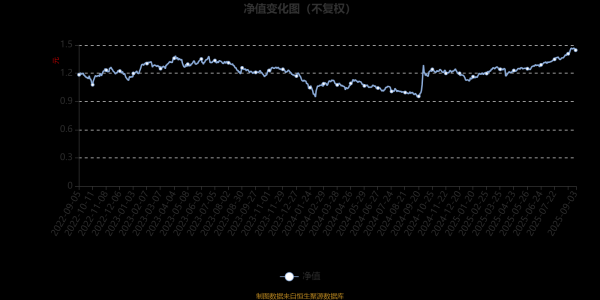 云开体育位于同类可比基金171/872-云开体育app平台下载(官方)网站/网页版登录入口/手机版APP下载