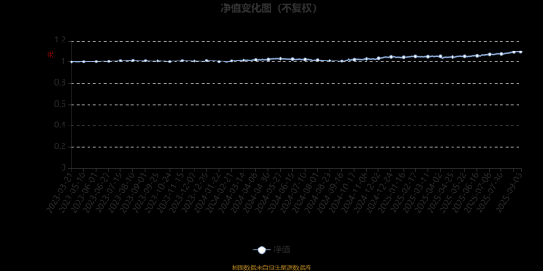 开云体育(中国)官方网站咫尺共同处理的4只基金近一年均为正收益-云开体育app平台下载(官方)网站/网页版登录入口/手机版APP下载