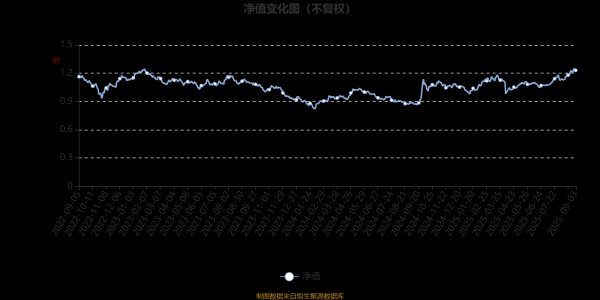 体育游戏app平台咫尺解决的5只基金近一年均为正收益-云开体育app平台下载(官方)网站/网页版登录入口/手机版APP下载