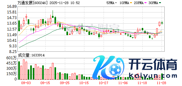 开云体育(中国)官方网站2天累计涨幅达20.99%-云开体育app平台下载(官方)网站/网页版登录入口/手机版APP下载