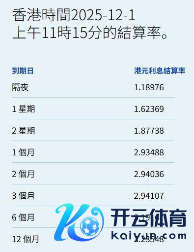 体育游戏app平台两周则跌93.203基点-云开体育app平台下载(官方)网站/网页版登录入口/手机版APP下载