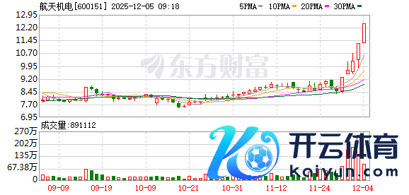 开云体育融资余额8.42亿元-云开体育app平台下载(官方)网站/网页版登录入口/手机版APP下载